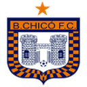 Boyacá Chicó
